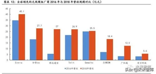 物聯網行業專題報告 聚焦技術研發，掘金模組與行業應用新機遇